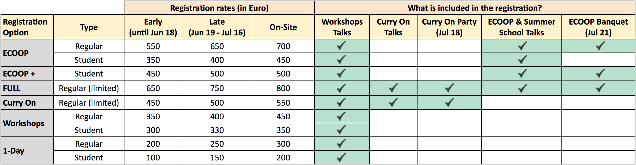 Registration rates